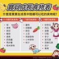 寶保該吃什麼