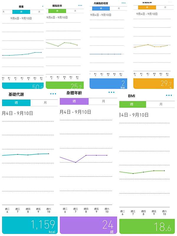 體重計上的秘密 減肥必知 Emma的倒立瑜珈 痞客邦