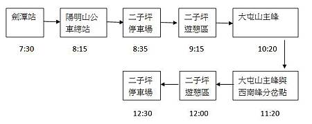 大屯山一日遊路線