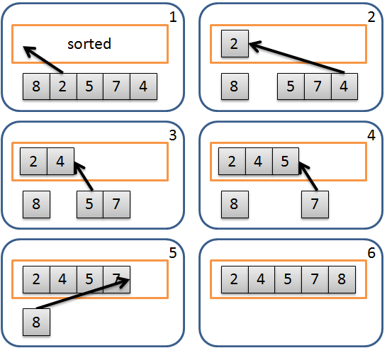 selection_sort