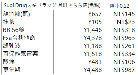 【日本】北陸6日．馬印(峇迪)航空Batik Air．OD8