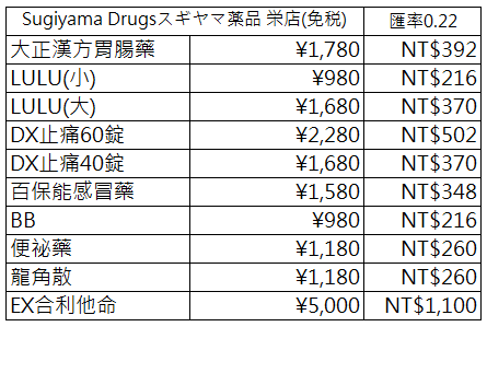 【日本】北陸6日．馬印(峇迪)航空Batik Air．OD8