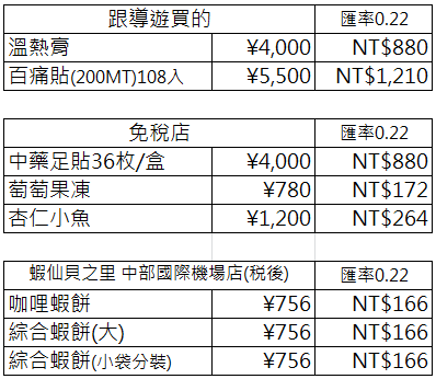 【日本】北陸6日．馬印(峇迪)航空Batik Air．OD8