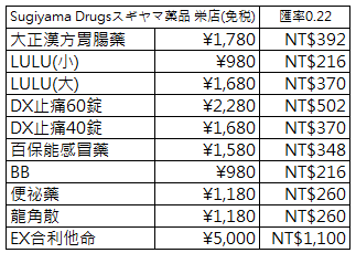 【日本】名古屋城．榮町名古屋榮三越商圈