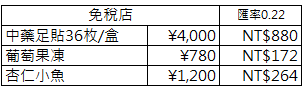 【日本】熱田神宮．免稅店(光伸真珠 名古屋支店)．会席蓬左亭