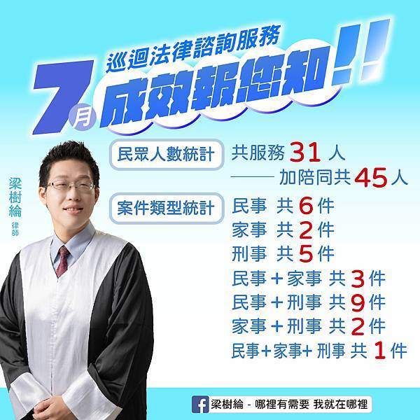 1120803梁樹綸7月法律巡迴諮詢服務成效圖.jpg