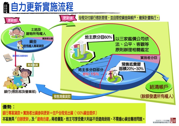 自立更新實施流程.jpg