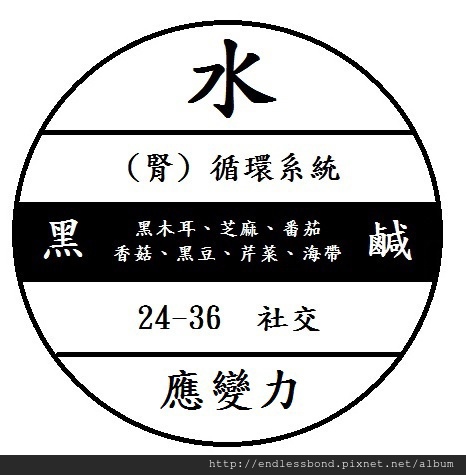 水