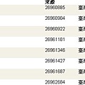 5.27註冊之後格不到一個禮拜開始有名單出現在我的組織中.jpg