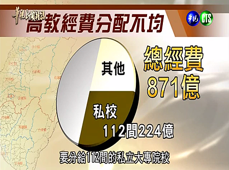 高教經費分配不均