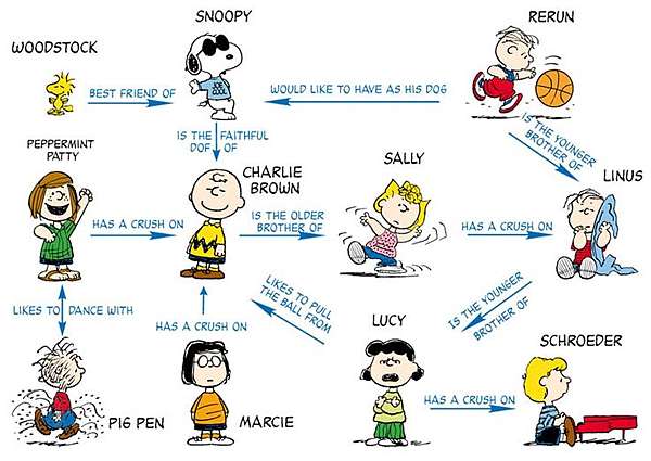 Merry Christmas Snoopy 人物介紹by B班teresa Huang 豐顏風語集 親子 話 畫 英文童書繪本 痞客邦