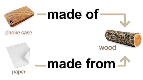 ãMade fromãçåçæå°çµæ