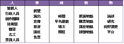 策展W5