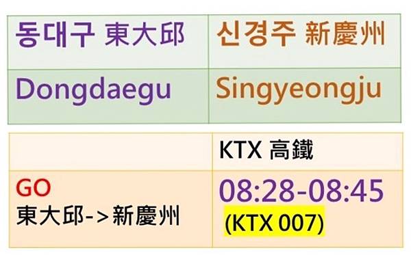 韓國 KTX購票 & 搭乘 實際心得分享