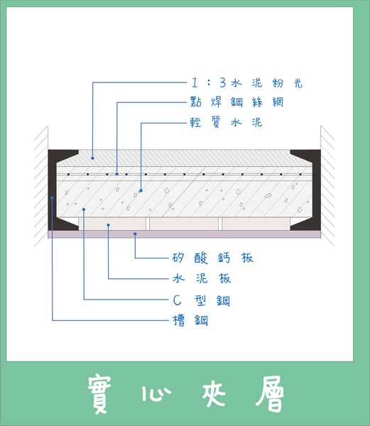 夾層.jpg