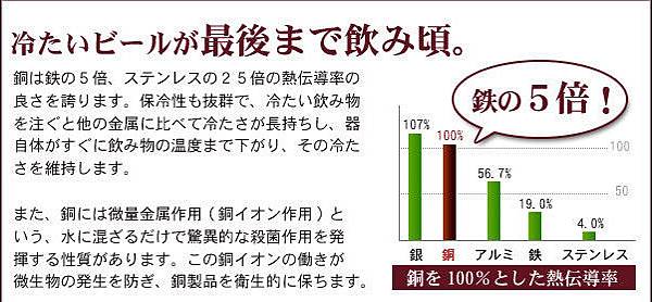 MS33-02 銅的導熱效果.jpg