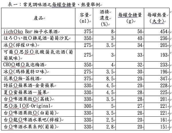 『關於保存期限，飲酒冷知識55』