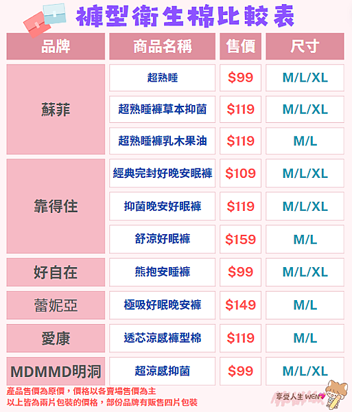 《分享》十款褲型衛生棉大評比。不怕量多也不用擔心外露哦！