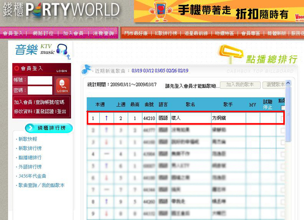 方炯鑌-壞人-奪下KTV點播排行榜冠軍(錢櫃)