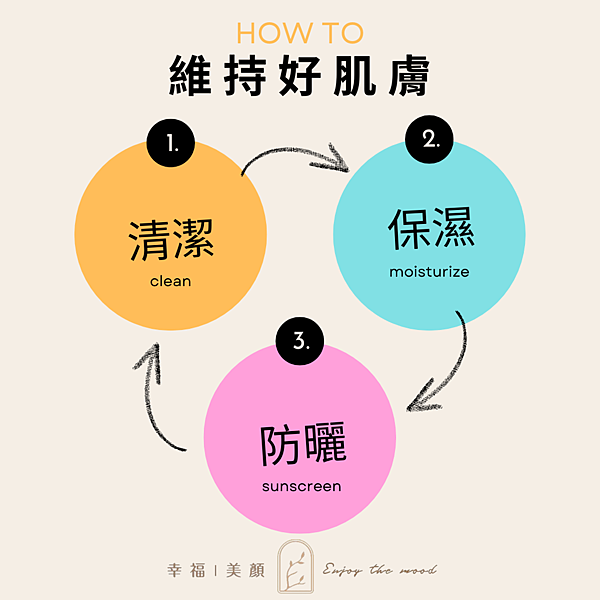 維持凍齡 3 大方法 (4).png 維持凍齡 3 大方法 (4).png