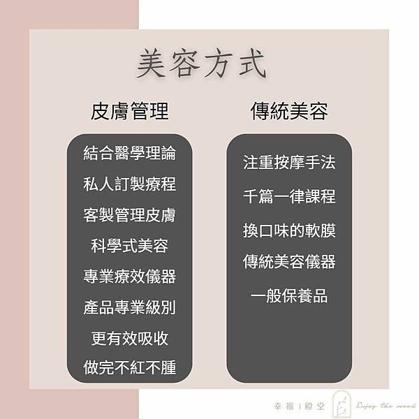 [傳統美容跟新式皮膚管理有什麼不同?]