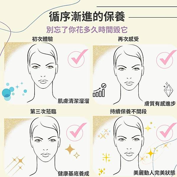 皮膚本身是「活」的