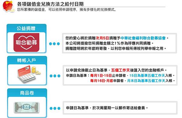 東方快線網絡市調15