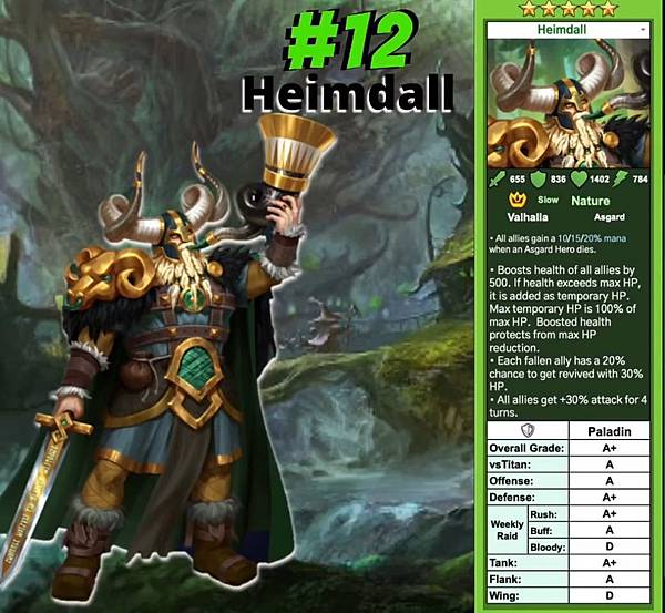 Mini Mort In Lume Ianuarie Heimdall Empires And Puzzles Ruralbierzoalto Com