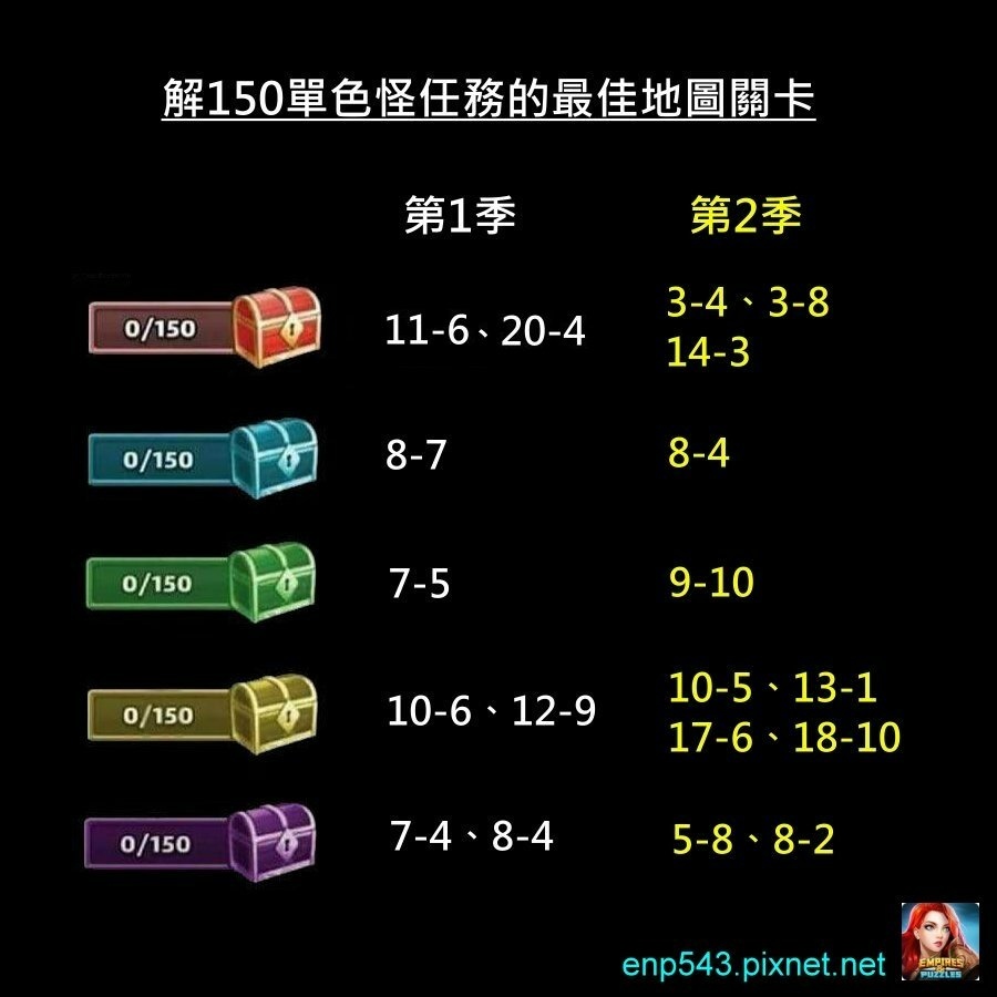 150怪彩色寶箱的最佳農場.jpg