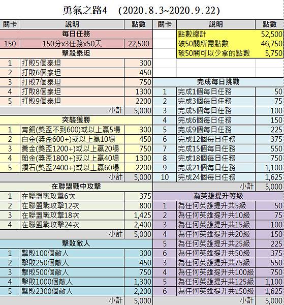 勇氣之路4任務點數表.jpg