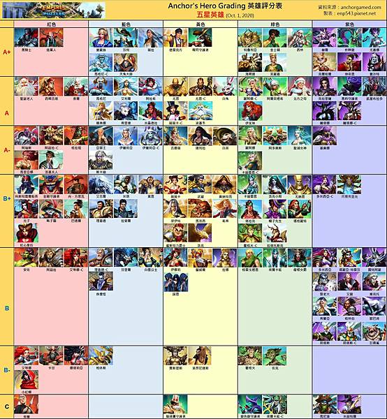 Empires Puzzles Anchor S Hero Grading 4 Star 20201001 Jpg 543çç¸ç°¿ çå®¢é¦