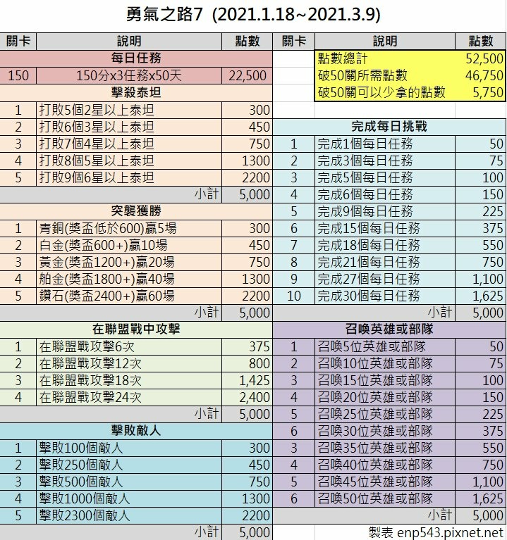 勇氣之路點數表20200118.jpg