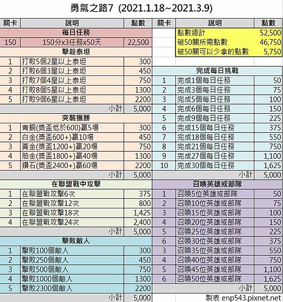 勇氣之路點數表20200118.jpg