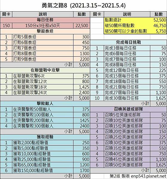 勇氣之路點數表20210315-2.jpg