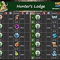 HunterLodge獵人小屋升級成本與研究成本.jpg