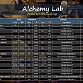 Alchemy Lab煉金實驗室升級研究與碎片產量.jpg