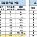 高級房屋產出與升級成本.jpg