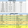 英雄學院升級成本與項目.jpg