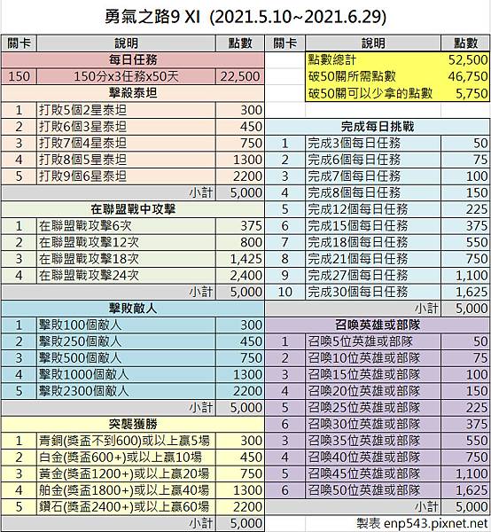 勇氣之路9點數表20210510.jpg