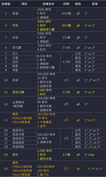 訓練營1-20級.jpg