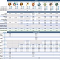 抽英雄機率表DDs Portal Summoning Odds 5.0b.JPG