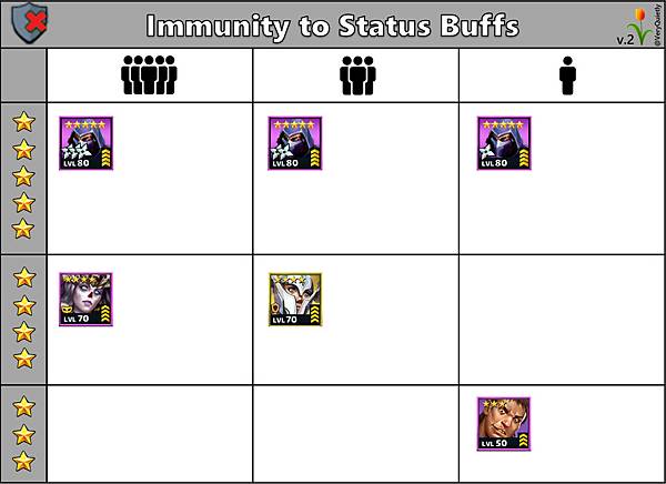 20不能增加狀態Immunity to Status Buffs_02.PNG.jpg