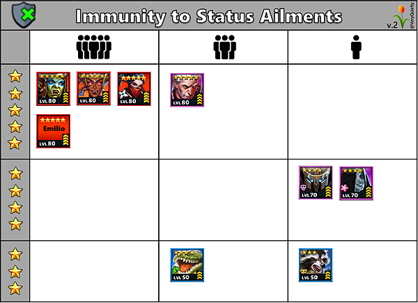 18免疫狀態異常Immunity to Status Ailment_02.PNG