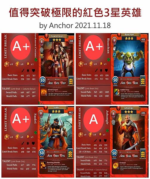 Anchor-值得突破極限的紅色3星英雄.jpg