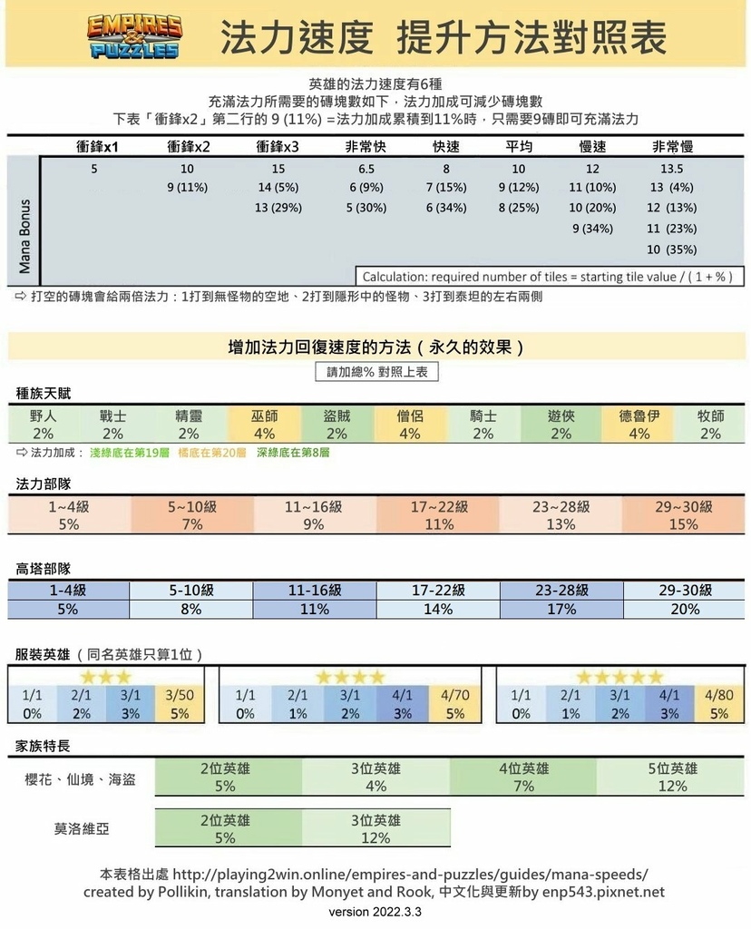 法力速度對照表20220303.jpg