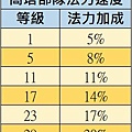 高塔部隊的法力加成VS等級.jpg