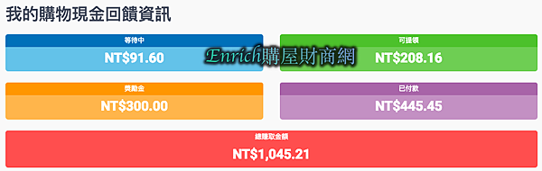ShopBack網路購物現金回饋操作教學ShopBack網路購物現金回饋操作教學3 ShopBack網路購物現金回饋操作教學ShopBack網路購物現金回饋操作教學3
