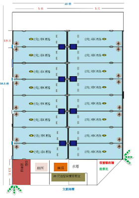 被動收入方法來源16