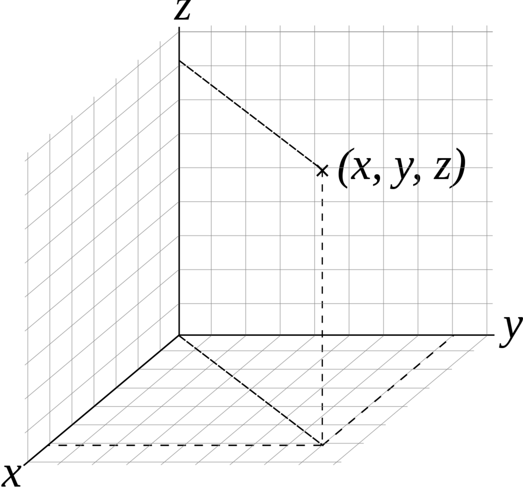 3D_Cartesian.svg.png