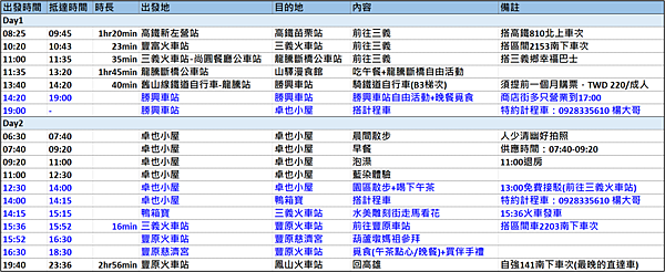 【苗栗旅遊】三義兩天一夜賞五月雪-客家<卓也小屋>藍染洗禮 【苗栗旅遊】三義兩天一夜賞五月雪-客家<卓也小屋>藍染洗禮